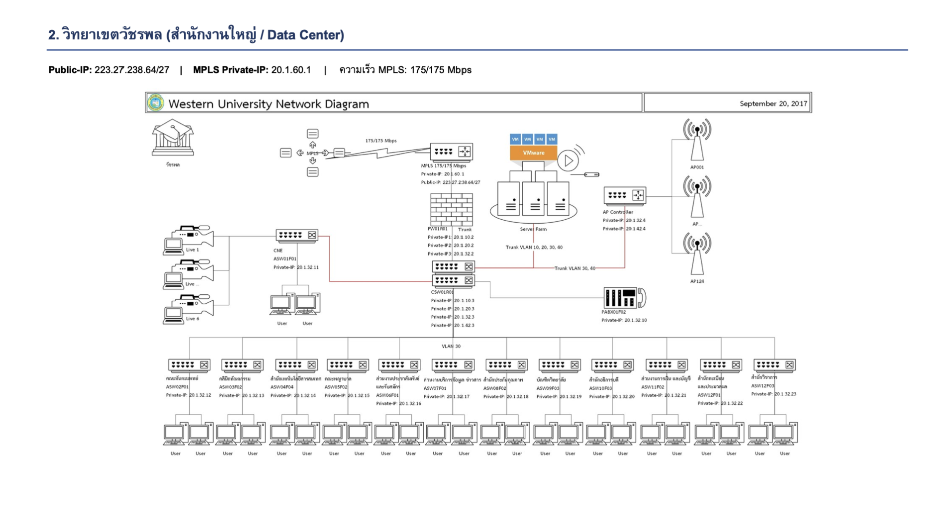 วิทยาเขตวัชรพล (Data Center)